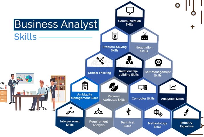 Skills a Successful Business Analyst Needs to be Successful